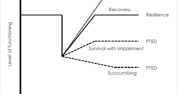 Creștere post-traumatică – 5 elemente care contribuie la ea