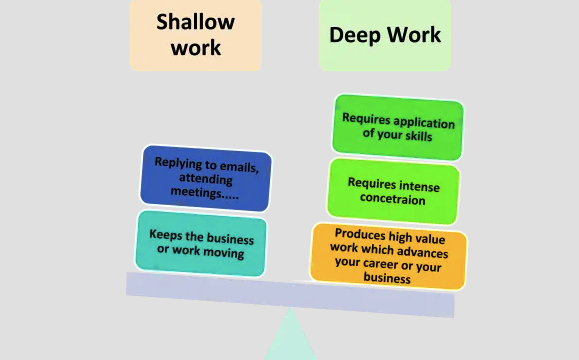 Munca Profundă vs Munca Superficială (Deep Work vs Shallow Work) – înțelegerea echilibrului dintre cele două